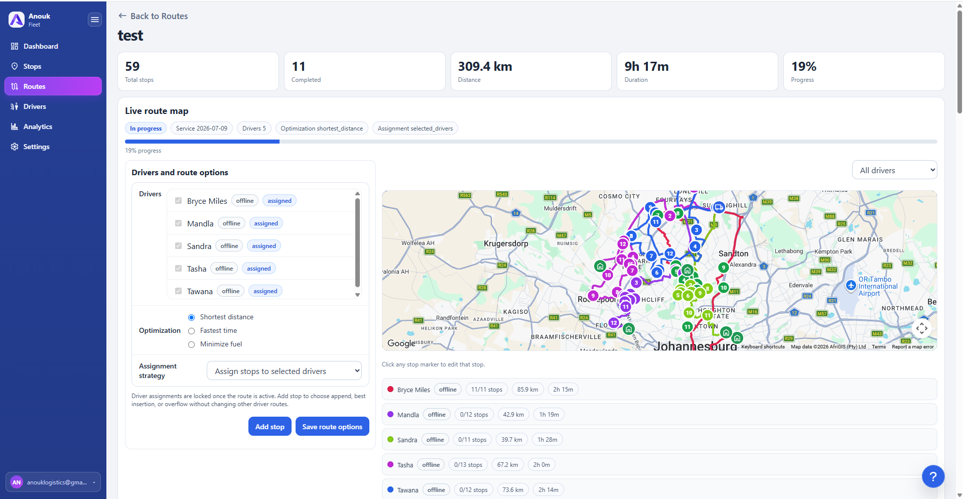 Anouk Fleet dashboard